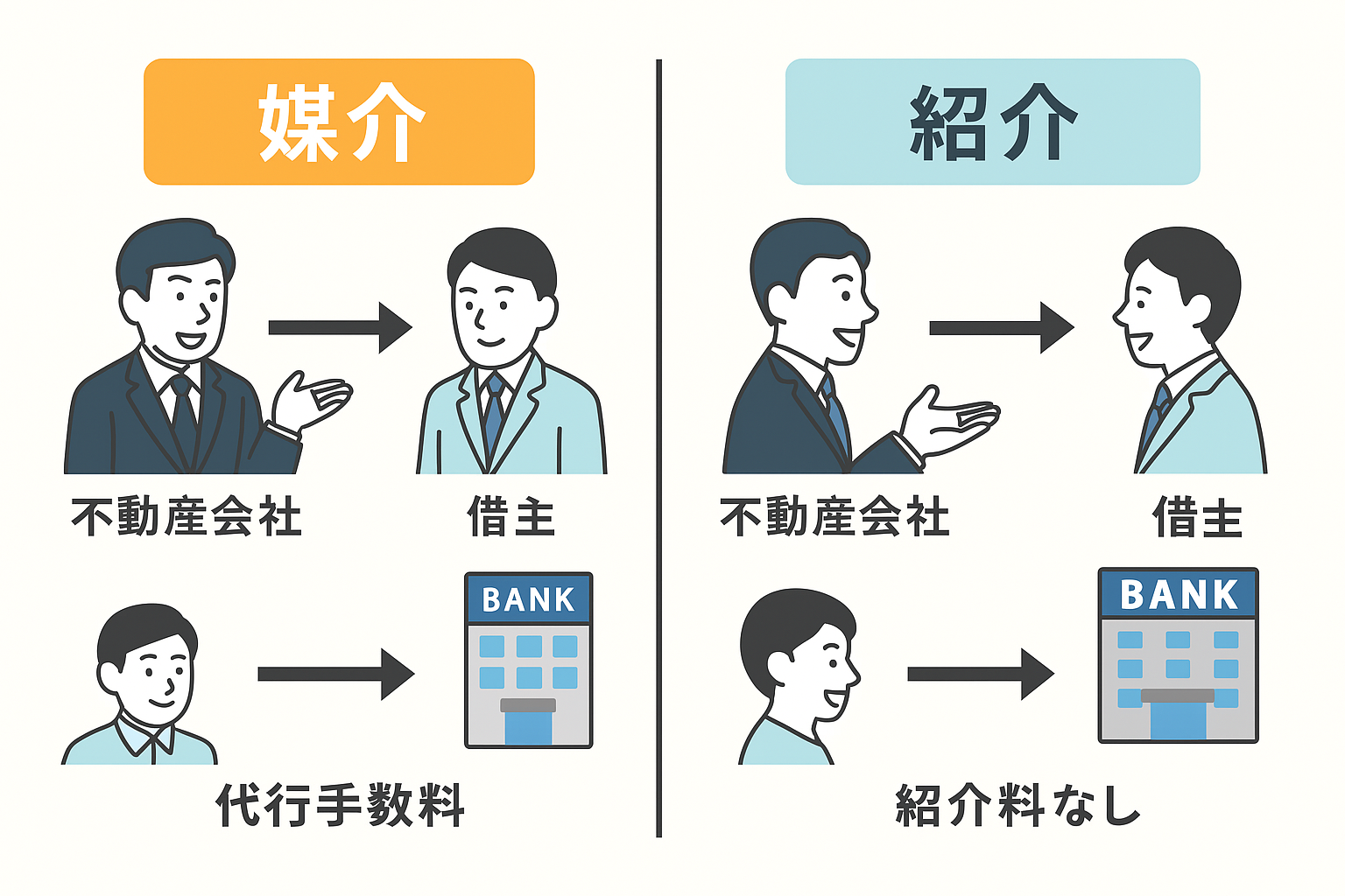 媒介と紹介の違いを図解で比較しているイメージ
