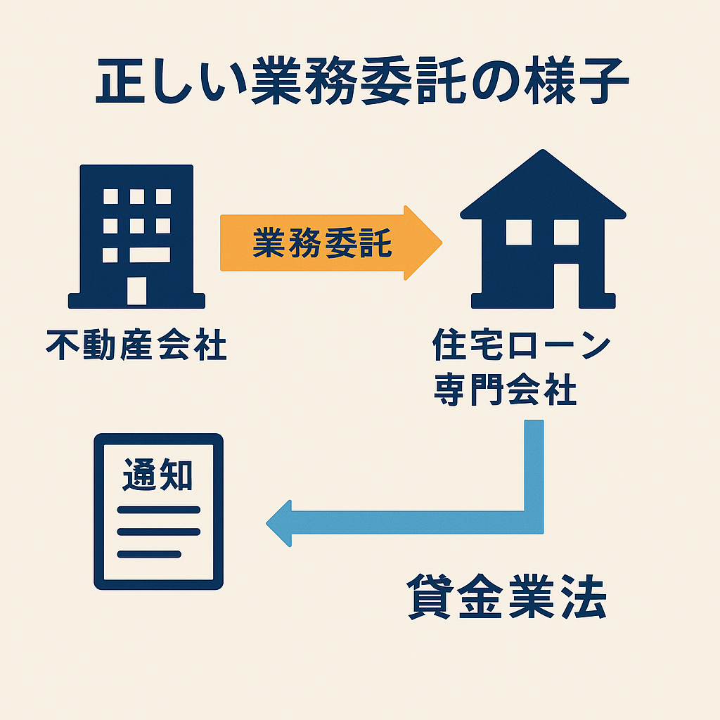 業務フローと登録判断の基準を図解した資料