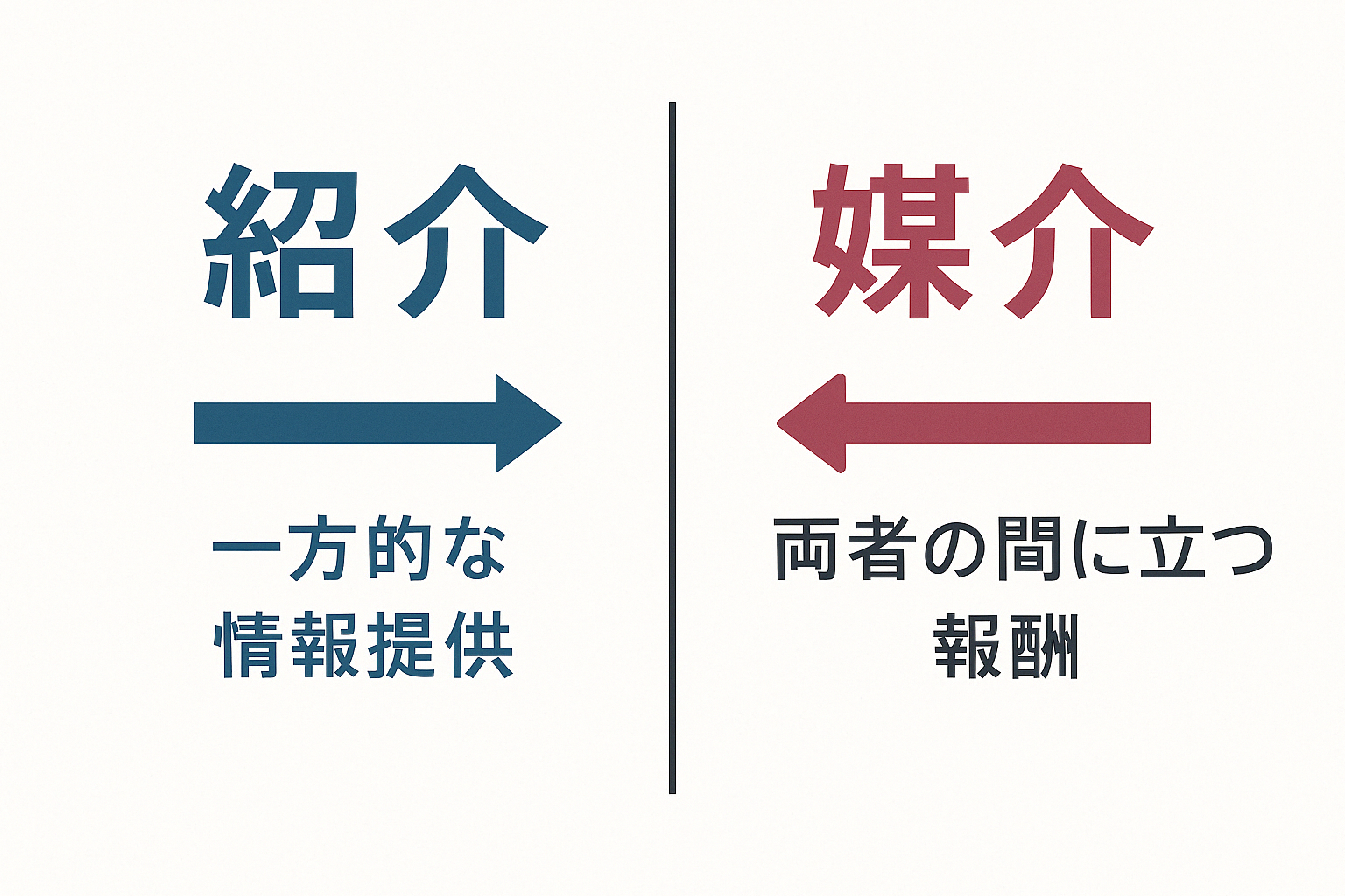 媒介と紹介の境界線の図解