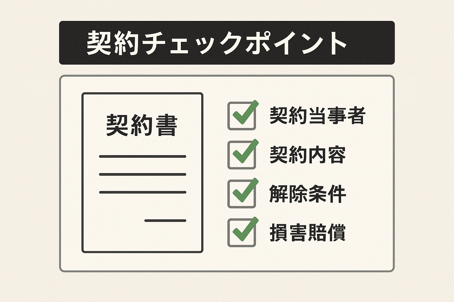 契約チェックポイントを示す資料図