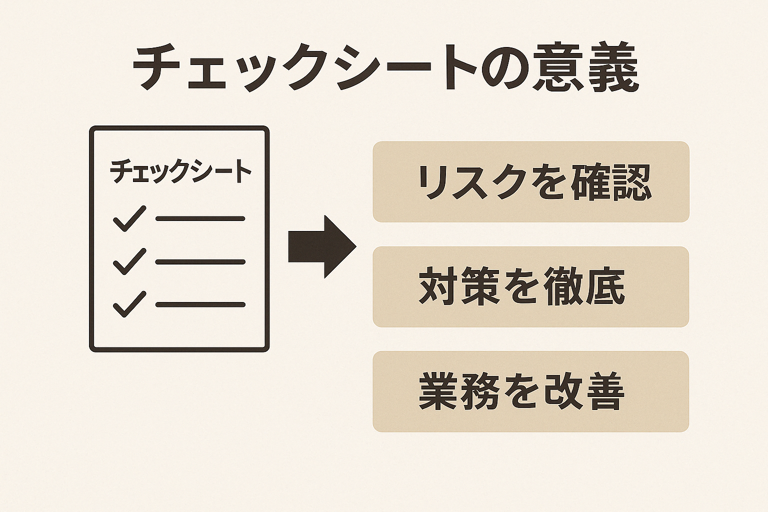 チェックシートの意義を説明する図