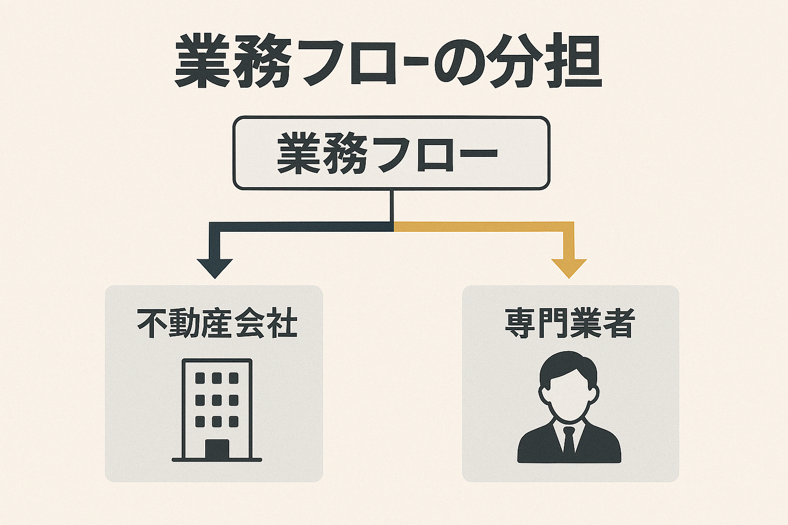 実際のチェックリスト例のイメージ画像