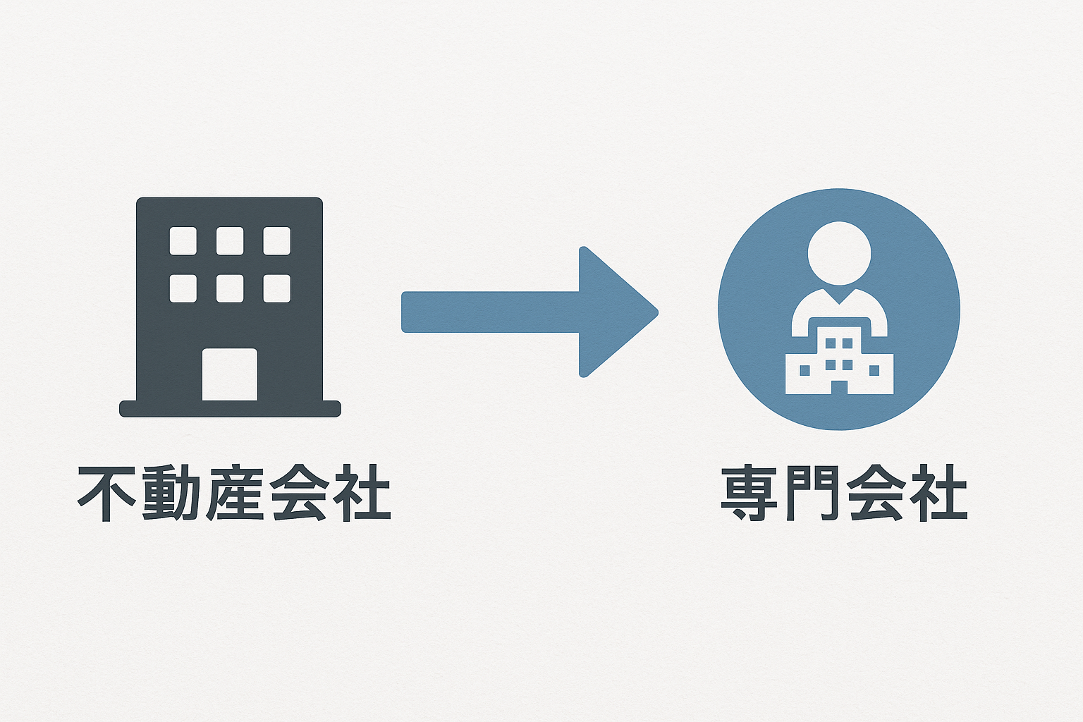専門会社へ連携する図解